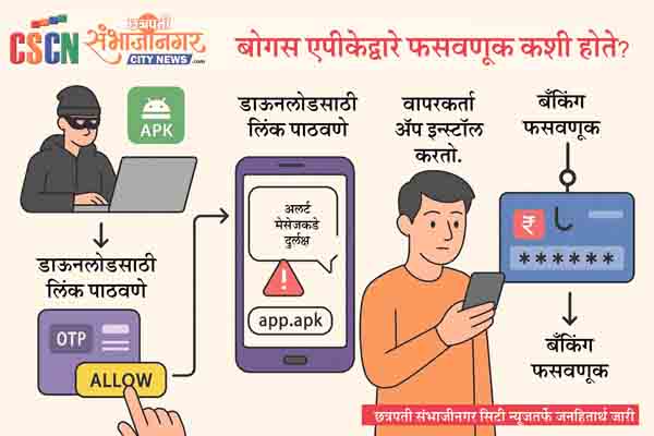 बोगस ॲप डाऊनलोड केल्याने मेडिकल व्यावसायिकाचे गेले ९ लाख!, भामट्यांनी लोनही उचलले!!, छावणीतील धक्कादायक प्रकार